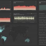 Mux real time streaming dashboard