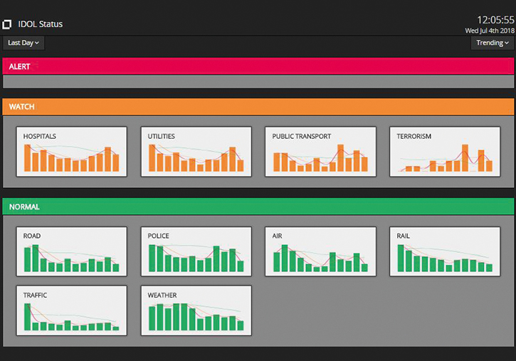 AI analytics