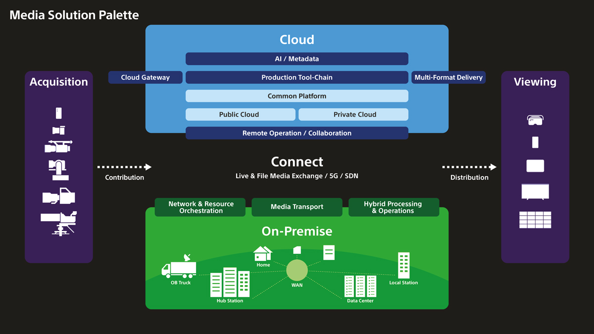 ground-to-cloud-Icons2